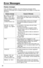 Page 9292
Error Messages
Cause & Remedy
The cordless handset has lost communication
with the base unit. Walk closer to the base unit,
and try again.
The handset battery needs to be charged.
Recharge the battery by placing it on the
charger.
If 4 handsets or the base unit and 3 other
handsets are in use:
– you may not be able to program certain
function items, such as “Set password” or
“Pager on/off”,
– you may not be able to make an external or
internal call, or
– you may not be able to listen to messages in...
