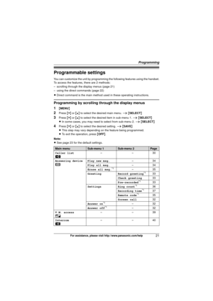 Page 21Programming
21For assistance, please visit http://www.panasonic.com/help
Programmable settings
You can customize the unit by programming the following features using the handset.
To access the features, there are 2 methods:
– scrolling through the display menus (page 21)
– using the direct commands (page 22)
L Direct command is the main method us ed in these operating instructions.
Programming by scrolling through the display menus
1
{MENU }
2Press {V} or {^}  to select the desired main menu.  i { SELECT...