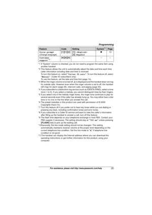 Page 25Programming
25For assistance, please visit http://www.panasonic.com/help
*1 If “System” column is checked, you do not need to program the same item using 
another handset.
*2 This feature allows the unit to automat ically adjust the date and time each time 
caller information including date and time is received.
To turn this feature on, select  “Caller ID auto”. To turn this feature off, select 
“ Manual ”. (Caller ID subscribers only)
To use this feature, set the date and time first (page 14).
*3 When...