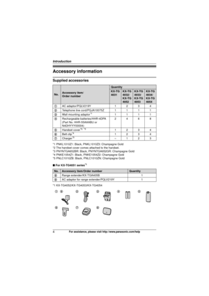 Page 4Introduction
4For assistance, please visit http://www.panasonic.com/help
Accessory information
Supplied accessories
*1 PNKL1010Z1: Black, PNKL1010Z3: Champagne Gold
*2 The handset cover comes attached to the handset.
*3 PNYNTGA652BR: Black, PNYNTGA652GR: Champagne Gold
*4 PNKE1054Z1: Black, PNKE1054Z2: Champagne Gold
*5 PNLC1010ZB: Black, PNLC1010ZN: Champagne Gold
■ For KX-TG4051 series
*1
*1 KX-TG4052/KX-TG4053/KX-TG4054
No.Accessory item/
Order number
Quantity
KX-TG
4031KX-TG
4032/
KX-TG
4052KX-TG...