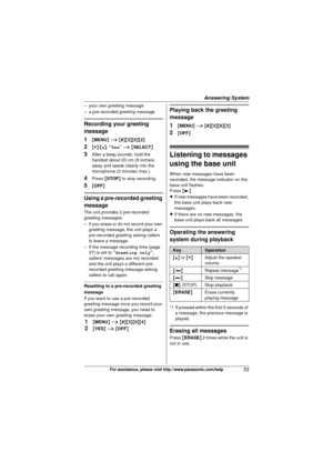 Page 33Answering System
33For assistance, please visit http://www.panasonic.com/help
– your own greeting message
– a pre-recorded greeting message
Recording your greeting 
message
1
{MENU } i  { # }{3 }{0}{2}
2{V} /{^} : “Yes ” i  { SELECT }
3After a beep sounds, hold the 
handset about 20 cm (8 inches) 
away and speak clearly into the 
microphone (2 minutes max.).
4Press {STOP } to stop recording.
5{OFF}
Using a pre-recorded greeting 
message
The unit provides 2 pre-recorded 
greeting messages:
– If you erase...