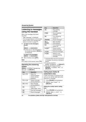 Page 34Answering System
34For assistance, please visit http://www.panasonic.com/help
Listening to messages 
using the handset
When new messages have been 
recorded:
–“New message ” is displayed.
– The message indicator on the handset  flashes slowly if the message alert 
feature is turned on (page 37).
1To listen to new messages:
{PLAY}
or
{ MENU } i  { # }{3 }{2}{3}
L If there are no new messages in 
the answering system,  {PLAY } is 
not displayed.
To listen to all messages:
{ MENU } i  { # }{3 }{2}{4}
2When...