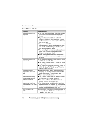 Page 46Useful Information
46For assistance, please visit http://www.panasonic.com/help
Caller ID/Talking Caller ID
ProblemCause/solution
Caller information is not 
displayed. L
You must subscribe to Caller ID service. Contact 
your service provider/telephone company for 
details.
L If your unit is connected to any additional 
telephone equipment such as a Caller ID box or 
cordless telephone line jack, plug the unit directly 
into the wall jack.
L If you use a DSL/ADSL service, we recommend 
connecting a...