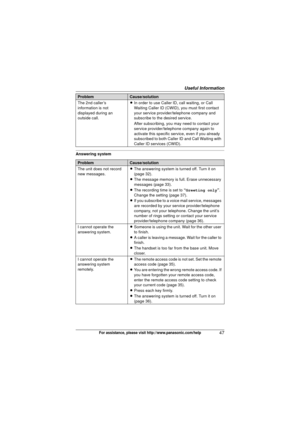 Page 47Useful Information
47For assistance, please visit http://www.panasonic.com/help
Answering systemThe 2nd caller’s 
information is not 
displayed during an 
outside call.
L
In order to use Caller ID, call waiting, or Call 
Waiting Caller ID (CWID), you must first contact 
your service provider/telephone company and 
subscribe to the desired service.
After subscribing, you may need to contact your 
service provider/telephone company again to 
activate this specific se rvice, even if you already 
subscribed...