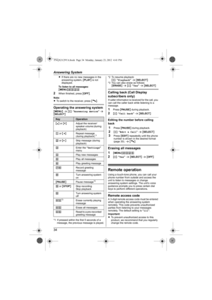 Page 34Answering System
34
LIf there are no new messages in the 
answering system, {PLAY} is not 
displayed.
To listen to all messages:
{MENU}(324
2When finished, press {OFF}.
Note:
LTo switch to the receiver, press {C}.
Operating the answering system{MENU} s {r}: “Answering device” s 
{SELECT}
*1 If pressed within the first 5 seconds of a 
message, the previous message is played.*2 To resume playback:
{r}: “Playback” s {SELECT}
*3 You can also erase as follows:
{ERASE} s {r}: “Yes” s {SELECT}
Calling back...