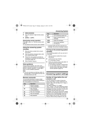 Page 35Answering System
35 1
{MENU}(3)6
2Enter the desired 3-digit remote access 
code.
3{SAVE} s {OFF}
Deactivating remote operationPress * in step 2 on “Remote access code”, 
page 34.
LThe entered remote access code is deleted.
Using the answering system 
remotely
1
Dial your phone number from a touch-
tone phone.
2After the greeting message starts, enter 
your remote access code.
3Follow the voice guidance prompts as 
necessary or control the unit using remote 
commands (page 35).
4When finished, hang up....