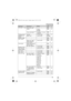 Page 23Programming
23
Set date & time Date and time*2–#10114
Alarm1: Once
2: Daily
0: #72025
Time adjustment
*2, *41:  
0: Manual#226–
Talking Caller 
ID (Talking Call 
Display)Handset1:  0: Off#16228
Base unit
*11: On 0: #*162
Handset name––#10425
Call block
*2––#21726
Block w/o num*2, *3
(Block calls without 
phone number)1: On 0: #24026
Voice mail Store VM access#
*2
(VM: Voice Mail)–#33137
VM tone detect*21:  0: Off#33237
Message alert–1:  0: Off#34036
LCD contrast
(Display contrast)–1–6: Level 1–6 #145–...