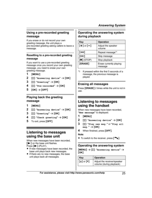 Page 25Using a pre-recorded greeting
m
essage
If you erase or do not record your own
greeting message, the unit plays a
pre-recorded greeting asking callers to leave a
message. Resetting to a pre-recorded greeting
m

essage
If you want to use a pre-recorded greeting
message once you record your own greeting
message, you need to erase your own
greeting message.
1 MMENU N
2 Mb N:  “Answering device ” a  M OK N
3 Mb N:  “Greeting ” a  M OK N
4 Mb N:  “Pre-recorded ” a  M OK N
5 MOK N a  M OFF N Playing back the...