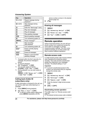 Page 26Key Operation
1  or  MF N Repeat message (during
p
layback) *1
2  
or  ME N Skip message (during
p
layback)
3 Enter the “S
 ettings” menu
4 Play new messages
5 Play all messages
6 Play greeting message
76 Record greeting message
8 Turn answering system on
M M
ENU N
Pause message * 2
9 Stop recording
S

top playback
0 Turn answering system off
*4 *
 3
Erase currently playing
m
essage
*5 *
 4
Erase all messages
*6 Reset to a pre-recorded
g

reeting message *1 If pressed within the first 5 seconds of a
m...