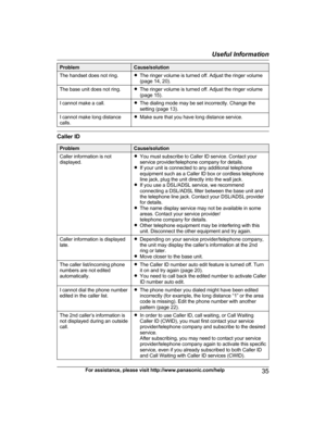 Page 35Problem Cause/solution
The handset does not ring. RThe ringer volume is turned off. Adjust the ringer volume
(page 14, 20).
The base unit does not ring. RT
he ringer volume is turned off. Adjust the ringer volume
(page 15).
I cannot make a call. RT
he dialing mode may be set incorrectly. Change the
setting (page 13).
I cannot make long distance
c
 alls. R
Make sure that you have long distance service. Caller ID
Problem Cause/solution
Caller information is not
d
 isplayed. R
You must subscribe to Caller...