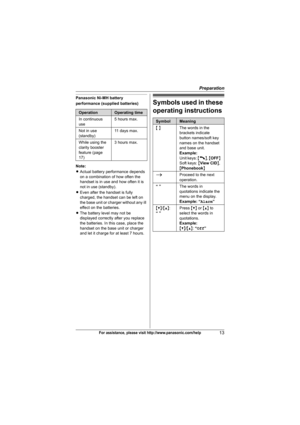 Page 13Preparation
13For assistance, please visit http://www.panasonic.com/help
Panasonic Ni-MH battery 
performance (supplied batteries)
Note:
LActual battery performance depends 
on a combination of how often the 
handset is in use and how often it is 
not in use (standby).
LEven after the handset is fully 
charged, the handset can be left on 
the base unit or charger without any ill 
effect on the batteries.
LThe battery level may not be 
displayed correctly after you replace 
the batteries. In this case,...