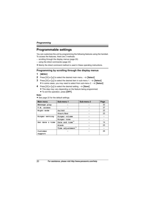 Page 20Programming
20For assistance, please visit http://www.panasonic.com/help
Programmable settings
You can customize the unit by programming the following features using the handset.
To access the features, there are 2 methods:
– scrolling through the display menus (page 20)
– using the direct commands (page 22)
LMainly the direct command method is used in these operating instructions.
Programming by scrolling through the display menus
1
{MENU}
2Press {V} or {^} to select the desired main menu. i {Select}...