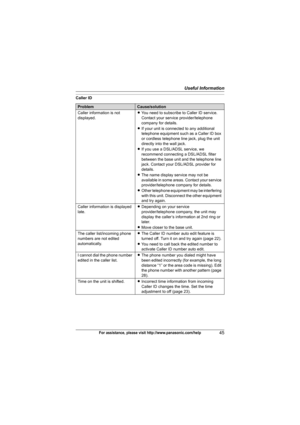 Page 45Useful Information
45For assistance, please visit http://www.panasonic.com/help
Caller ID
ProblemCause/solution
Caller information is not 
displayed.LYou need to subscribe to Caller ID service. 
Contact your service provider/telephone 
company for details.
LIf your unit is connected to any additional 
telephone equipment such as a Caller ID box 
or cordless telephone line jack, plug the unit 
directly into the wall jack.
LIf you use a DSL/ADSL service, we 
recommend connecting a DSL/ADSL filter 
between...