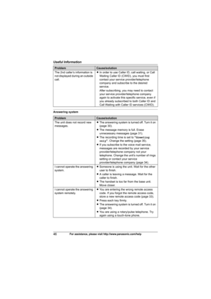 Page 46Useful Information
46For assistance, please visit http://www.panasonic.com/help
Answering systemThe 2nd caller’s information is 
not displayed during an outside 
call.LIn order to use Caller ID, call waiting, or Call 
Waiting Caller ID (CWID), you must first 
contact your service provider/telephone 
company and subscribe to the desired 
service.
After subscribing, you may need to contact 
your service provider/telephone company 
again to activate this specific service, even if 
you already subscribed to...