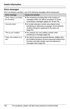 Page 102Useful Information
102For assistance, please visit http://www.panasonic.com/phonehelp
Voice messages
If the unit detects a problem, one of the following messages will be announced.
Voice messageCause and solution
“Sorry, there is no space 
for recording”LThe remaining recording time or the number of 
messages which can still be recorded is 0. Erase 
unnecessary messages (pages 54, 59 and 78).
“Incorrect entry”LAn invalid extension number was entered when 
transferring or delivering a message. Ensure that...