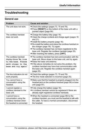 Page 103Useful Information
For assistance, please visit http://www.panasonic.com/phonehelp103
Troubleshooting
General use
ProblemCause and solution
The unit does not work.LCheck the settings (pages 73, 75 and 76).
LPress {RESET} on the bottom of the base unit with a 
pointed object (page 99).
The cordless handset 
does not work.LCharge the battery fully (page 16).
LClean the charge contacts and charge again (pages 16 
and 21).
LInstall the battery properly (page 16).
LRe-install the battery and place the...