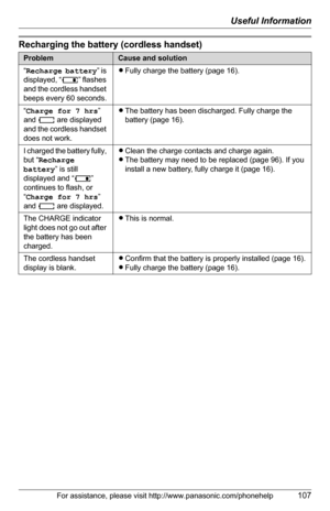 Page 107Useful Information
For assistance, please visit http://www.panasonic.com/phonehelp107
Recharging the battery (cordless handset)
ProblemCause and solution
“Recharge battery” is 
displayed, “7” flashes 
and the cordless handset 
beeps every 60 seconds.LFully charge the battery (page 16).
“Charge for 7 hrs” 
and 8 are displayed 
and the cordless handset 
does not work.LThe battery has been discharged. Fully charge the 
battery (page 16).
I charged the battery fully, 
but “Recharge 
battery” is still...