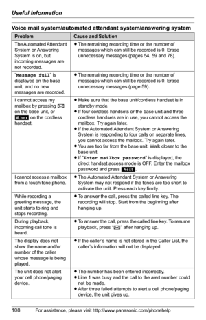 Page 108Useful Information
108For assistance, please visit http://www.panasonic.com/phonehelp
Voice mail system/automated attendant system/answering system
ProblemCause and Solution
The Automated Attendant 
System or Answering 
System is on, but 
incoming messages are 
not recorded.LThe remaining recording time or the number of 
messages which can still be recorded is 0. Erase 
unnecessary messages (pages 54, 59 and 78).
“Message full” is 
displayed on the base 
unit, and no new 
messages are recorded.LThe...