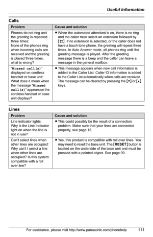 Page 111Useful Information
For assistance, please visit http://www.panasonic.com/phonehelp111
Calls
Lines
ProblemCause and solution
Phones do not ring and 
the greeting is repeated 
three times:
None of the phones ring 
when incoming calls are 
received and the greeting 
is played three times, 
what is wrong?LWhen the automated attendant is on, there is no ring 
and the caller must select an extension followed by 
{#}. If no extension is selected, or the caller does not 
have a touch tone phone, the greeting...