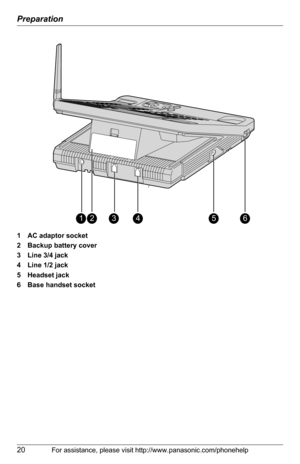 Page 20Preparation
20For assistance, please visit http://www.panasonic.com/phonehelp
1 AC adaptor socket
2 Backup battery cover
3 Line 3/4 jack
4 Line 1/2 jack
5 Headset jack
6 Base handset socket
123456 