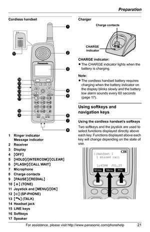 Page 21Preparation
For assistance, please visit http://www.panasonic.com/phonehelp21
Cordless handset
1 Ringer indicator
Message indicator
2 Receiver
3Display
4{OFF}
5{HOLD}/{INTERCOM}/{CLEAR}
6{FLASH}/{CALL WAIT}
7 Microphone
8 Charge contacts
9{PAUSE}/{REDIAL}
10{*} (TONE)
11 Joystick and {MENU}/{OK}
12{s} (SP-PHONE)
13{C} (TALK)
14 Headset jack
15 LINE keys
16 Softkeys
17 SpeakerCharger
CHARGE indicator:
LThe CHARGE indicator lights when the 
battery is charging.
Note:
LThe cordless handset battery requires...