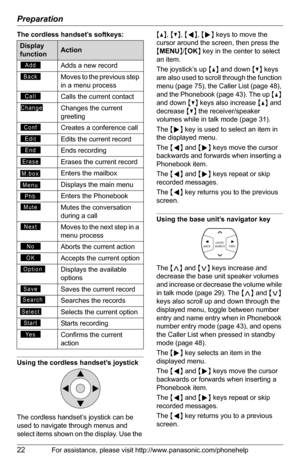 Page 22Preparation
22For assistance, please visit http://www.panasonic.com/phonehelp
The cordless handset’s softkeys:
Using the cordless handset’s joystick
The cordless handset’s joystick can be 
used to navigate through menus and 
select items shown on the display. Use the {^}, {V}, {f}, {g} keys to move the 
cursor around the screen, then press the 
{MENU}/{OK} key in the center to select 
an item.
The joystick’s up {^} and down {V} keys 
are also used to scroll through the function 
menu (page 75), the...