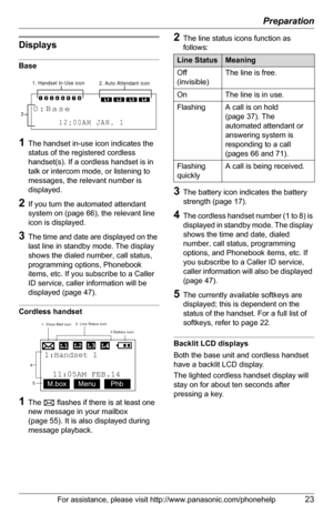 Page 23Preparation
For assistance, please visit http://www.panasonic.com/phonehelp23
Displays
Base
1The handset in-use icon indicates the 
status of the registered cordless 
handset(s). If a cordless handset is in 
talk or intercom mode, or listening to 
messages, the relevant number is 
displayed.
2If you turn the automated attendant 
system on (page 66), the relevant line 
icon is displayed.
3The time and date are displayed on the 
last line in standby mode. The display 
shows the dialed number, call status,...