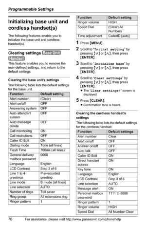 Page 76Programmable Settings
76For assistance, please visit http://www.panasonic.com/phonehelp
Initializing base unit and 
cordless handset(s)
The following features enable you to 
initialize the base unit and cordless 
handset(s).
Clearing settings
This feature enables you to remove the 
user-defined settings, and return to the 
default settings.
Clearing the base unit’s settings
The following table lists the default settings 
for the base unit.
1Press {MENU}.
2Scroll to “Initial setting” by 
pressing {}, then...