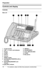 Page 18Preparation
18For assistance, please visit http://www.panasonic.com/phonehelp
Controls and display
Controls
Base unit
1 Corded handset
2 LINE 1, 2, 3 and 4, and indicators
3Display
4{CONF}
5{HOLD}
6 Antenna
7{RESET} button
8{INTERCOM}/{TRANSFER}, ({ALL}, 
{1} to {8})
9{SP-PHONE}/{HEADSET} and 
indicator
10{BATTERY} indicator11{REDIAL}
12{PAUSE}/{EDIT}
13{CALL WAIT}/{FLASH}
14{TONE}
15 Microphone
VOICE MAIL SYSTEM4L
INEEXIT/STOP
CLEAR
L
OU
D/
SE
A
RCH BA
CKFW
D
ENTERHE
AD
S
ET
 S
P-P
H
ONEM
EN
U
1
2
3
4...