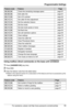 Page 93Programmable Settings
For assistance, please visit http://www.panasonic.com/phonehelp93
Using mailbox direct commands on the base unit
1Press {ANSWER ON} (any line).
2Press {#}.
3Enter the feature code from the table below.
LRefer to the relevant section for a description of the feature and how to access/set-up the 
feature using the menu.
{6} {0} {8}Check the remaining message space page 87
{6} {0} {9}Edit caller IDs page 81
{6} {1} {0}Set LCD contrast page 82
{6} {1} {1}Set caller ID time adjustment...