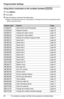 Page 94Programmable Settings
94For assistance, please visit http://www.panasonic.com/phonehelp
Using direct commands on the cordless handset
1Press {MENU}.
2Press {#}.
3Enter the feature code from the table below.
LRefer to the relevant section for a description of the feature and how to access/set-up the 
feature using the menu.
Feature codeFeaturePage
{1} {0} {1}Add an item to the Phonebook page 43
{1} {2} {3}Register handset page 26
{2} {0} {1}Change the ringer volume page 79
{2} {0} {2}Change the ringer...