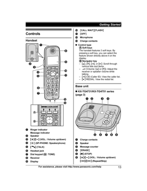 Page 13Controls
Handset
Ringer indicator
M
essage indicator Speaker
MjN
/M
kN  (VOL.: Volume up/down) M N
 (
SP-PHONE: Speakerphone) M N
 
(TALK) Headset jack
Dial keypad (
*:
  TONE)Receiver
Display M
C
ALL WAIT NMFLASH N M
O
FF N Microphone
Charge contacts
n C

ontrol type  
S
oft keys
The handset features 3 soft keys. By
pressing a soft key, you can select the
feature shown directly above it on the
display.  
N
avigator key
– MD N,  MC N,  MF N, or  ME N: Scroll through
various lists and items.
–  (Volume:...