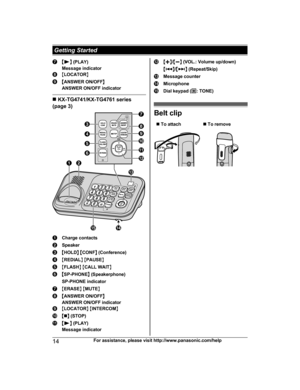 Page 14M N
 (PLAY)
Message indicator M
L
OCATOR NM
A
NSWER ON/OFF N
ANSWER ON/OFF indicator n
 
KX-TG4741/KX-TG4761 series
(page 3) Charge contacts
Speaker
M
H
OLD N M CONF N (Conference) M
R
EDIAL N M PAUSE N M
F
LASH N M CALL WAIT NM
S
P-PHONE N (Speakerphone)
SP-PHONE indicator M
E
RASE N M MUTE N M
A
NSWER ON/OFF N
ANSWER ON/OFF indicator M
L
OCATOR N M INTERCOM N M
n N 
(STOP) M N
 
(PLAY)
Message indicator MjN
/M
kN  (VOL.: Volume up/down)
M N
/M N
 
(Repeat/Skip) Message counter
Microphone
Dial keypad (...