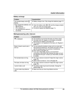 Page 49Battery recharge
Problem Cause/solution
The handset beeps and/or  flashes.
R
Battery charge is low. Fully charge the batteries (page 11).
I fully charged the batteries, but
–  still flashes,
–  is displayed, or
–

the operating time seems to be shorter. R
C
lean the battery ends ( ,  ) and the charge contacts
w
ith a dry cloth and charge again.
R It is time to replace the batteries (page 11). Making/answering calls, intercom
Problem Cause/solution
 is displayed.
R
T
he handset is too far from the base...