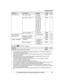 Page 27Sub-menu 1 Sub-menu 2 Settings Code
Set tel line
Set dial mode* 1
1: Pulse
2:   #120
16
Set flash time *
 1, *9
0: 900 ms
1:  
2:  600 ms
3:  400 ms
4:  300 ms
5:  250 ms
G : 200 ms
#:  160 ms
6:  110 ms
7:  100 ms
8:  90 ms
9:  80 ms #121
19
Set line mode *
 1, *10
1: A  2:   #122 –
Call sharing *
 1
–1:  0:  Off #194 20
Registration Register handset –#13031
Deregistration *
 2
–#13131
Change language Display 1:  
2:  Español #110
16
Voice prompt *
 1
1:  
2:  Español #112
16Main menu:   “
C
ustomer...