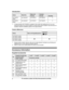 Page 4Series Model No. Base unit Handset
Part No. Part No. Quantity
KX-TG4751
s eries KX-TG4753
* 1
KX-TG4731 KX-TGA470 3
KX-TG4761
s
 eries KX-TG4763
* 1
KX-TG4741 KX-TGA470 3*1 A range extender (KX-TGA405) is supplied in this model. By installing this unit, you can
e
 xtend the range of your phone system to include areas where reception was previously not
available. Read the installation guide for the range extender. Feature differences
Series Base unit keypad/sp-phone Intercom
*
 1 « *2
KX-TG4731 series
K...