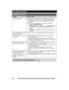 Page 5858
Para obtener ayuda, visite http://www.panasonic.com/help (solo en inglés) Guía Rápida EspañolaTG47xx(en-en)_1118_ver022.pdf   582011/11/18   10:26:19Preguntas frecuentes
PreguntaCausa y solución
¿Por qué aparece _?LEl auricular está demasiado lejos de la unidad base. Acérquelo.LEl adaptador para corriente de la unidad base no está conectado 
correctamente. Conecte de nuevo el adaptador para corriente a la 
unidad base.
LEl auricular no está registrado en la unidad base. Regístrelo.1Auricular: {MENU}...