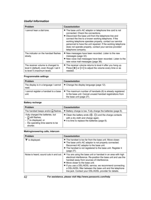 Page 42Problem Cause/solution
I cannot hear a dial tone. RThe base unit’s AC adaptor or telephone line cord is not
connected. Check the connections.
R Disconnect the base unit from the telephone line and
connect the line to a known working telephone. If the
working telephone operates properly, contact our service
personnel to have the unit repaired. If the working telephone
does not operate properly, contact your service provider/
telephone company.
The indicator on the handset flashes
s
 lowly. R
New messages...