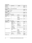 Page 22Sub-menu 1 Sub-menu 2 Settings Code
Answer on
* 1
––#32731
Answer off *
 1
––#32831Main menu:   “
V
.M. access ” (V.M.: Voice mail)Operation Code
Listening to voice mail messages.
#33036Main menu:   “
I
ntercom ”Operation Code
Paging the desired unit.
#27438Main menu:   “
S
et date & time ”Sub-menu 1 Sub-menu 2 Settings Code
Date and time
*
 1
– –#10112
Alarm –1: O
nce
2:  Daily
0:   #720
25
Time adjustment *
 1, *3
–1: < Caller ID auto >
0:  Manual #226
–Main menu:   “
I
nitial setting ”Sub-menu 1...