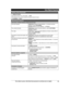 Page 49Para obtener ayuda, visite http://www.panasonic.com/help (solo en inglés)
49Guía Rápida Española TG477x(en-en)_1130_ver021.pdf   492011/11/30   15:57:56Fecha y hora (Auricular)
1{MENU} (1)1
2Introduzca el día, mes y año actuales. s {OK}
3Introduzca la hora y minuto actuales (formato de reloj de 24 horas).
4{GUARDA} s {OFF}
Operaciones básicas
Cómo hacer y contestar llamadas (Unidad base/Auricular)
Para hacer llamadasUnidad base: Marque el número telefónico. s Levante el auricular 
alámbrico u oprima...