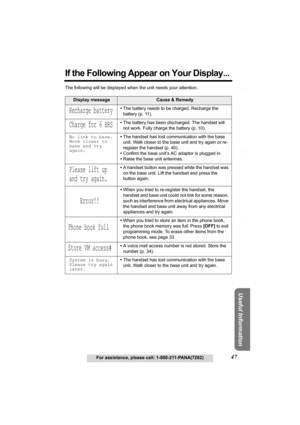 Page 47Answering System Preparation
47For assistance, please call: 1-800-211-PANA(7262)
Telephone System
Useful Information
If the Following Appear on Your Display...
The following will be displayed when the unit needs your attention.
Display messageCause & Remedy
Recharge battery•The battery needs to be charged. Recharge the 
battery (p. 11).
Charge for 6 HRS•The battery has been discharged. The handset will 
not work. Fully charge the battery (p. 10).
No link to base. 
Move closer to 
base and try 
again.•The...