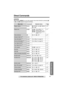 Page 45Answering System Preparation
45For assistance, please call: 1-800-211-PANA(7262)
Telephone System
Useful Information
Direct Commands
 
After pressing [MENU], you can also program menu items directly by pressing ([0] 
to [9], and [#]) instead of using the soft keys.
Menu item Command Selection items Page
Ringer volume[1] [1] [0] : Off  [1] : Low  [2] : Medium   
[3] : Highp. 16
Ringer tone [1] [2] [1]–[3] : Tone pattern 1–3
[4]–[7] : Melody pattern 1–4
[8]–[9] : Downloaded melody
pattern 1–2 *
1
p. 17...