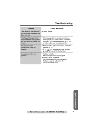 Page 49Useful Information
Answering System Preparation
49
Troubleshooting
For assistance, please call: 1-800-211-PANA(7262)
Telephone System
The CHARGE indicator does 
not go out after the battery has 
been charged.•This is normal.
The Ringer/Message Alert 
indicator flashes slowly when 
the handset is not ringing and 
in use.•The Message Alert is turned on and new 
messages in your voice mailbox have been 
recorded. Turn the Message Alert off (p. 18) 
or listen to the new messages (p. 36).
You cannot have a...