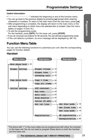 Page 1515
Programmable Settings
Preparation
For assistance, please call: 1-800-211-PANA(7262) Useful information
•“
–––––––––––––––” indicates the beginning or end of the function menu.
•You can go back to the previous display by pressing [] except when entering 
characters or numbers. To return to the main menu from the sub-menu, press 
[].
•After programming is complete, the display will return to the main menu or the 
sub-
menu depending on which menu the selected item is located. (See the menu 
tables on...