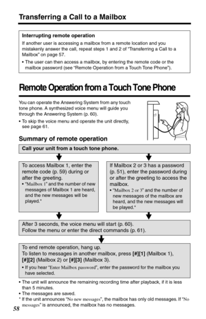 Page 5858
Transferring a Call to a Mailbox
Remote Operation from a Touch Tone Phone 
You can operate the Answering System from any touch 
tone phone. A synthesized voice menu will guide you 
through the Answering System (p. 60).
•To skip the voice menu and operate the unit directly, 
see page 61.
Summary of remote operation
•The unit will announce the remaining recording time after playback, if it is less 
than 5 minutes.
•The messages are saved.
* If the unit announces “No new messages”, the mailbox has only...
