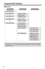 Page 16Programmable Settings
16
Base unit
*The items with “*” in the menu table can be programmed with either the handset 
or the base unit. You do not need to program these items on both the handset 
and the base unit.
Ringer volume
Ringer tone
Incoming call
Copy 1 item
Copy all items
LCD contrast
Room monitor
Caller ID edit
Set tel lineSet dial mode
Set flash time
Set line mode
Set answeringNumber of rings
Recording time
Set mailbox2&3
Call monitoring
Remote code
Main menuSub-menu I
Save phone book
Ringer...