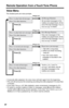 Page 60Remote Operation from a Touch Tone Phone
60
Press [2].
Press [1]. 
Press [1]. 
Press [1]. 
Press [2].
Press [2].
Press [2].
Press [1]. 
Voice Menu
The shaded parts are voice prompts.
•3 seconds after playback, the voice menu will start again from the beginning.
•The unit will announce the remaining recording time after playback if it is less than 
5 minutes.
•If you hear “Memory full” after playback, erase unnecessary messages (p. 61).
•To switch to another mailbox to listen to messages, press [#] and...