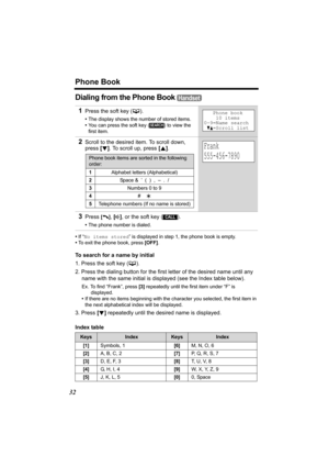 Page 32Phone Book
32
Dialing from the Phone Book 
•If “No items stored” is displayed in step 1, the phone book is empty.
•To exit the phone book, press [OFF].
To search for a name by initial
1. Press the soft key (C).
2. Press the dialing button for the first letter of the desired name until any 
name with the same initial is displayed (see the Index table below).
Ex. To find “Frank”, press [3] repeatedly until the first item under “F” is 
displayed.
•If there are no items beginning with the character you...