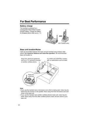 Page 66
For Best Performance
Battery charge
The handset is powered by a 
rechargeable Nickel-Metal Hydride 
(Ni-MH) battery. Charge the battery 
for 6 hours before initial use (p. 11).
Base unit location/Noise
Calls are transmitted between the base unit and handset using wireless radio 
waves. For maximum distance and noise-free operation, the recommended 
base unit location is:
Note:
•If you use the handset near a microwave oven which is being used, noise may be 
heard from the receiver or the speaker. Move...