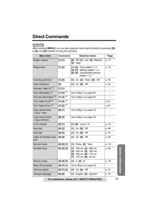 Page 51Answering System Preparation
51For assistance, please call: 1-800-211-PANA(7262)
Telephone System
Useful Information
Direct Commands
 
After pressing [MENU], you can also program menu items directly by pressing ([0] 
to [9], and [#]) instead of using the soft keys.
Menu item Command Selection items Page
Ringer volume[1] [1] [0] : Off  [1] : Low  [2] : Medium   
[3] : Highp. 17
Ringer tone [1] [2] [1]–[3] : Tone pattern 1–3
[4]–[7] : Melody pattern 1–4
[8]–[9] : Downloaded melody
pattern 1–2 *
1
p. 18...